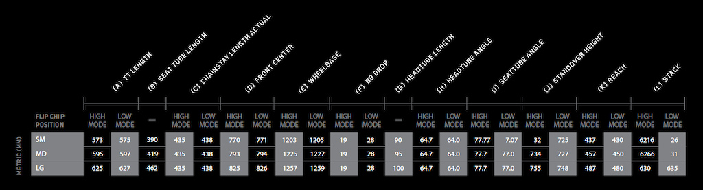 Niner frame size online chart