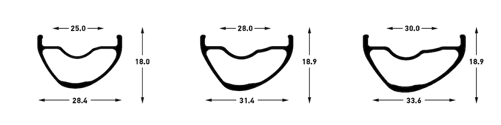 Crest Arch. Flow MK4 Rim Profiles