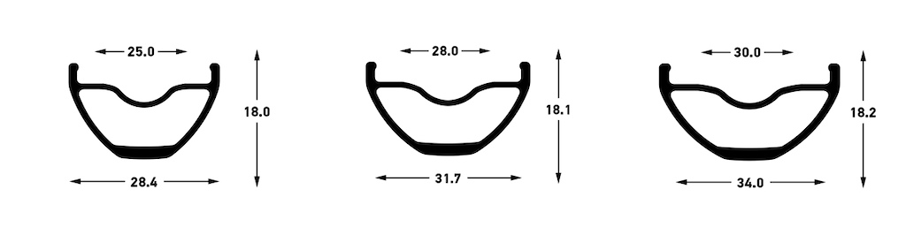 Crest Arch Flow S2 Rim Profiles