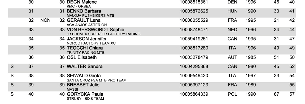 xcc world cup