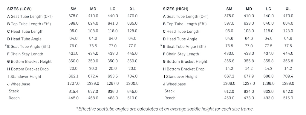 Pivot frame 2024 size chart