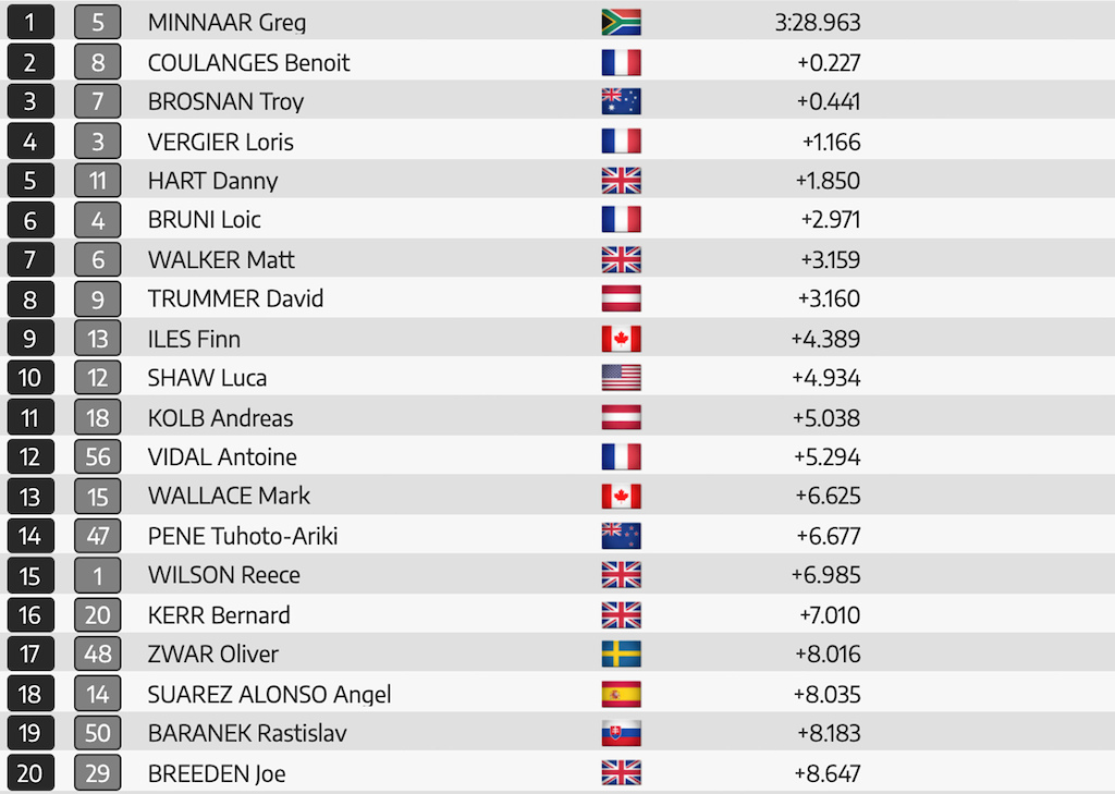 Uci mtb world cup best sale 2021 results