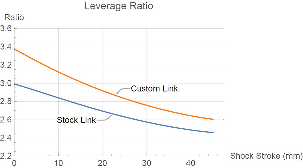 Leverage ratio comparison