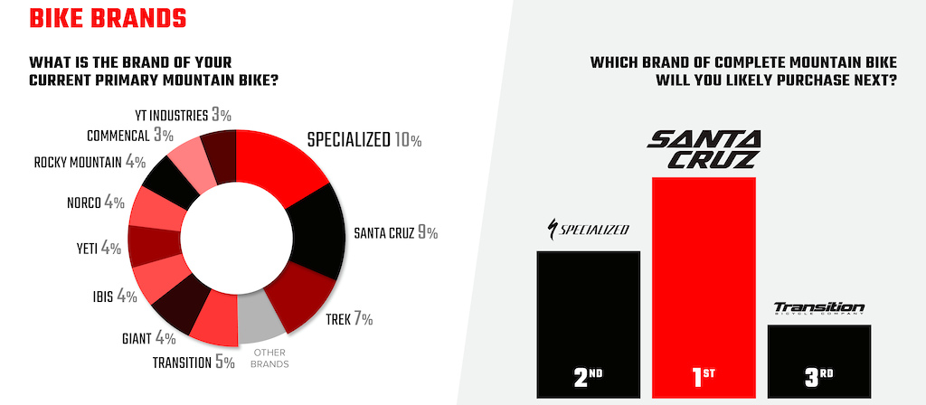 Top 50 bike store brands