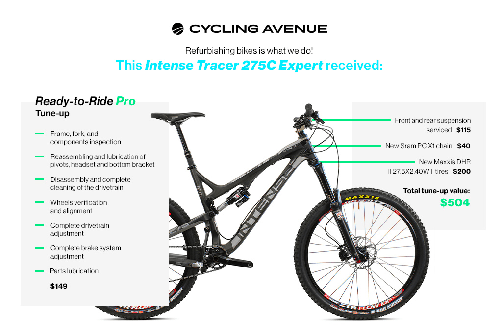 Cycling hot sale avenue reviews