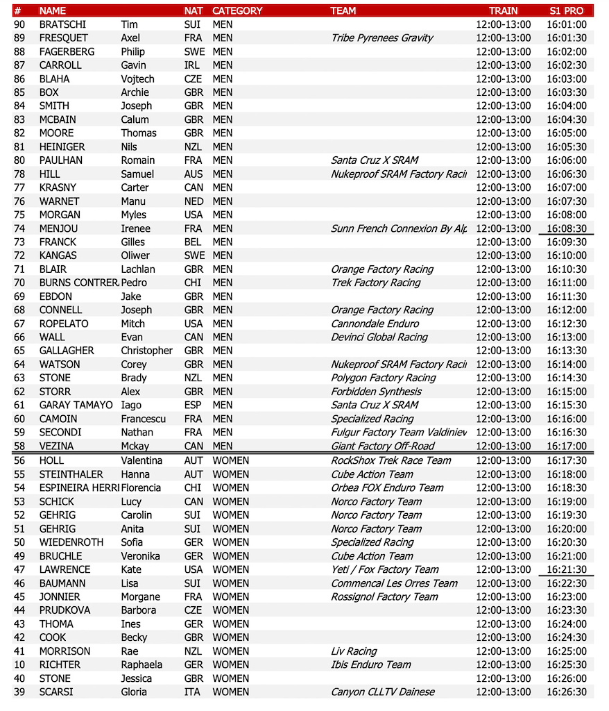 Start List for EWS Val Di Fassa 2022 Pinkbike