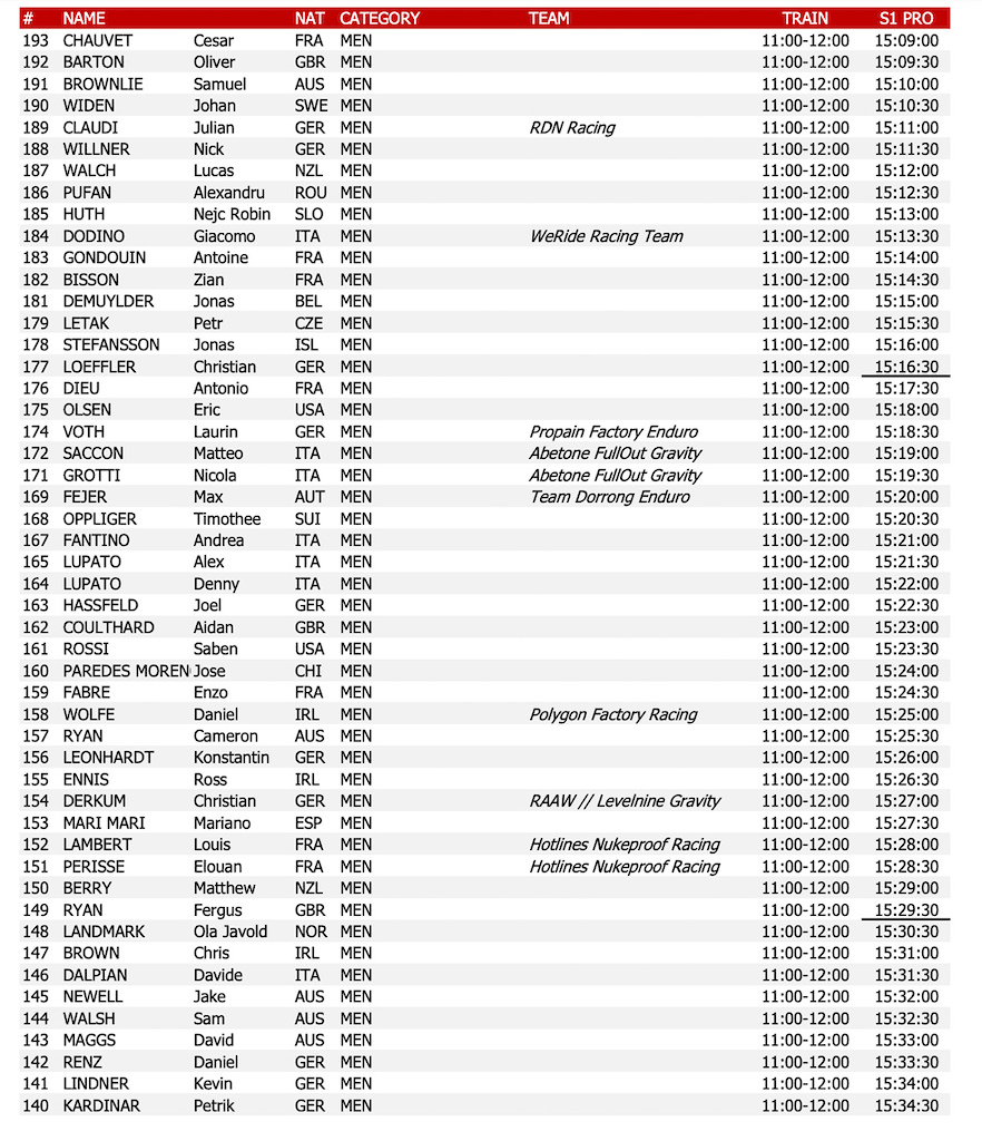 Start List for EWS Val Di Fassa 2022 Pinkbike