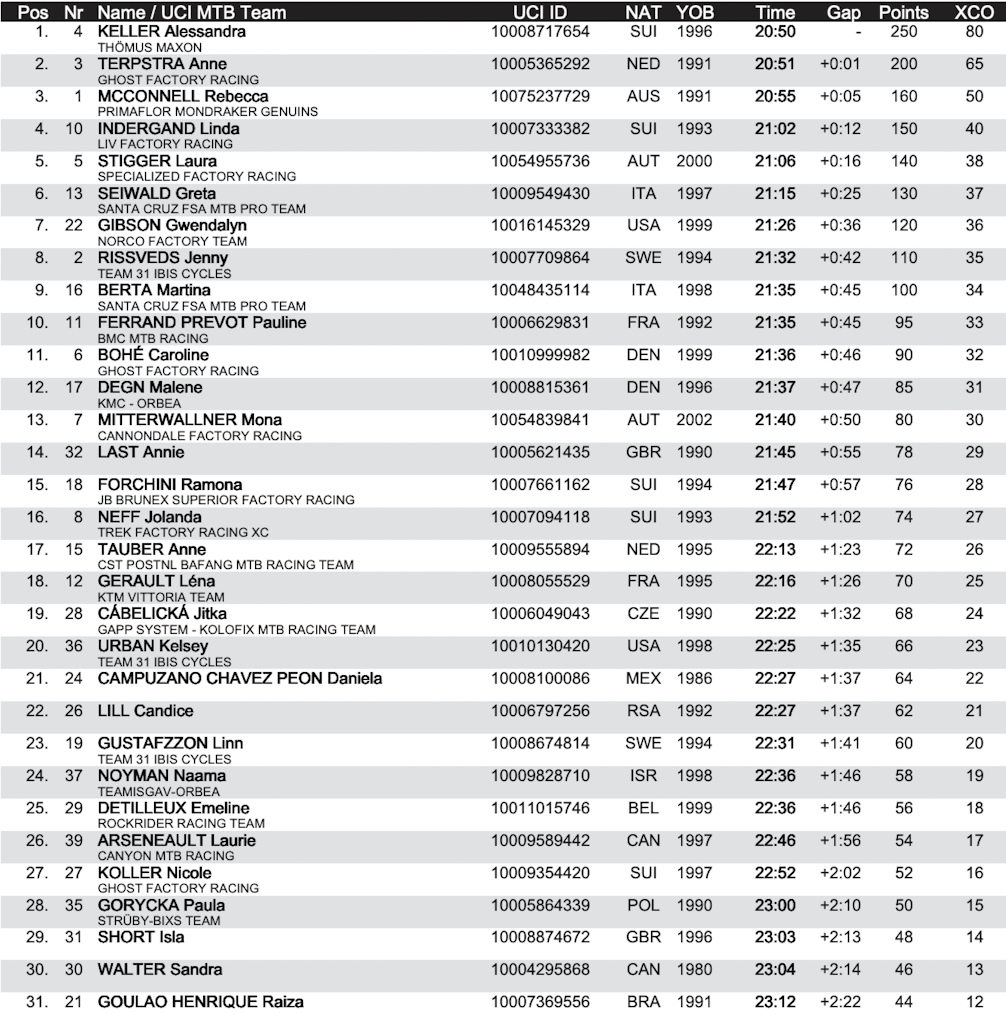 Deportivo Riestra U20 matches results - AiScore