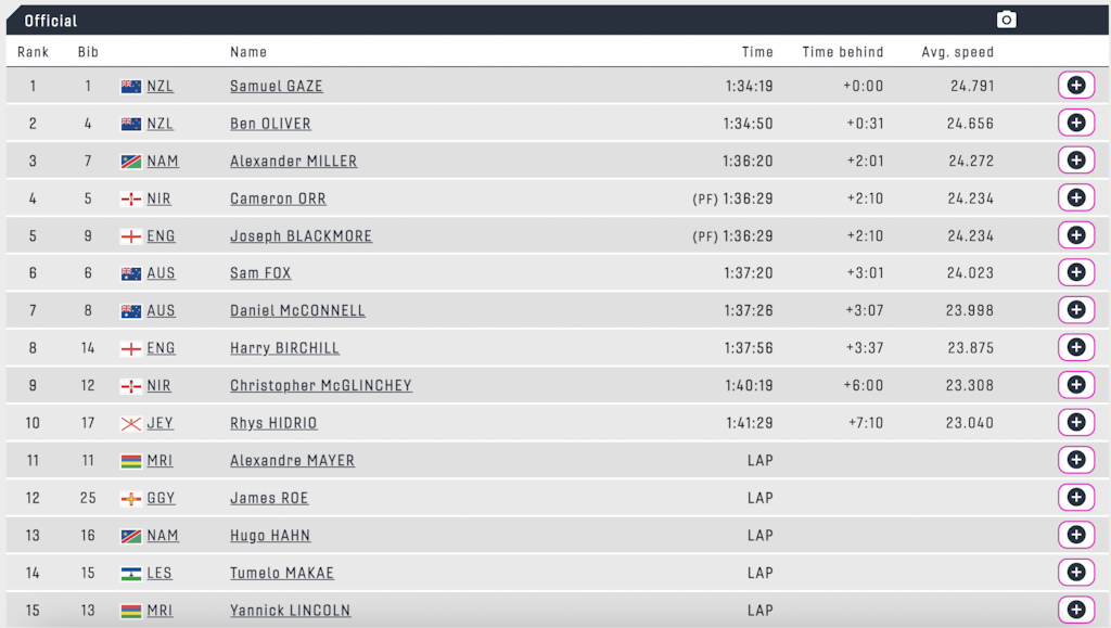 Results Evie Richards Sam Gaze Win At 2022 Commonwealth Games Pinkbike