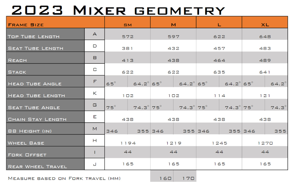 Updated Geometry Chart - Metric
