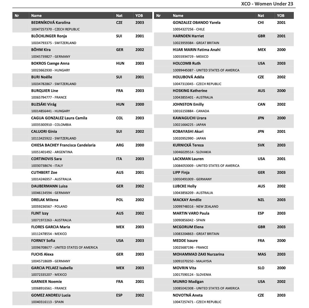 List of the years in which said champs got released : r