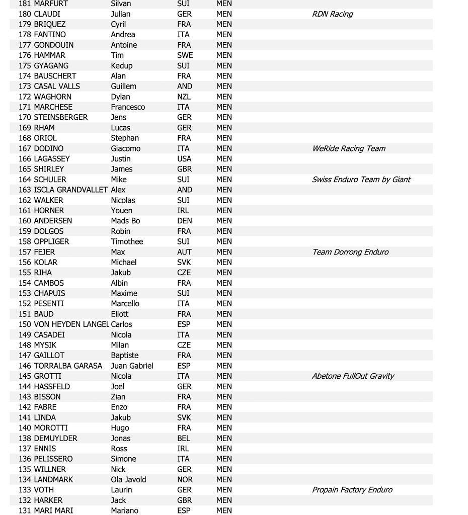 Start List for EWS Crans Montana 2022 Pinkbike