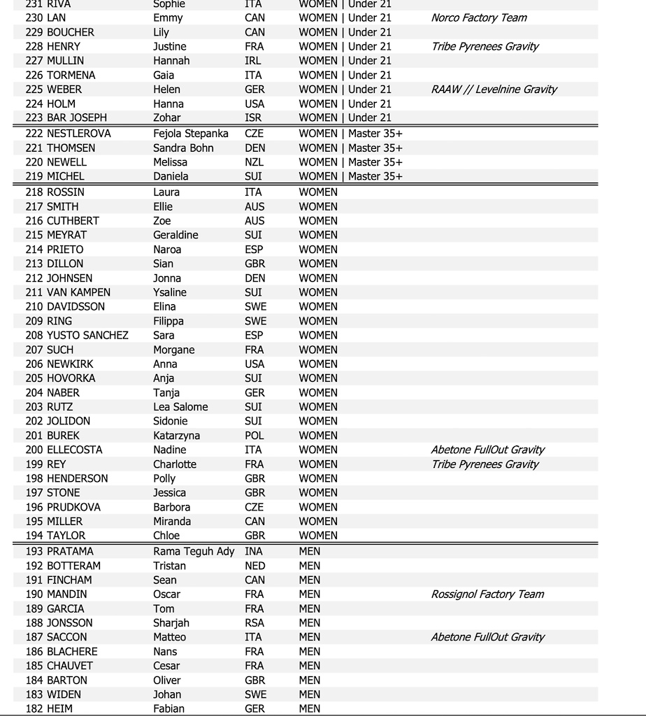 Start List for EWS Crans Montana 2022 Pinkbike