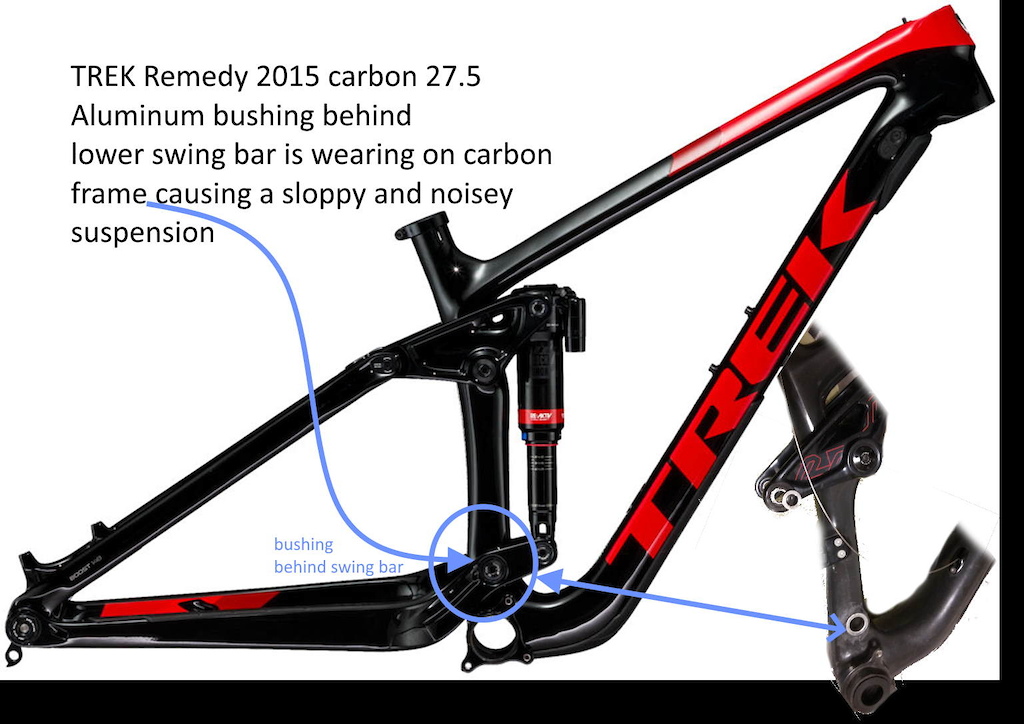 Pics of Trek Remedy Carbon frame with worn bushing/frame that supports the lower swing arm to frame