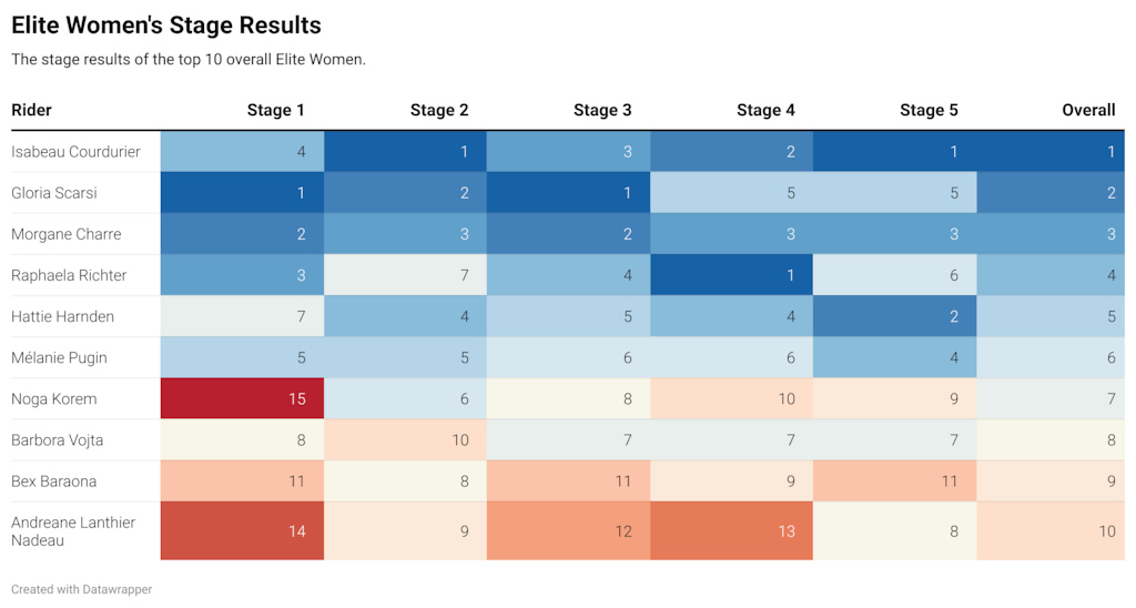 No. 1 HHGG Day 1, Race results