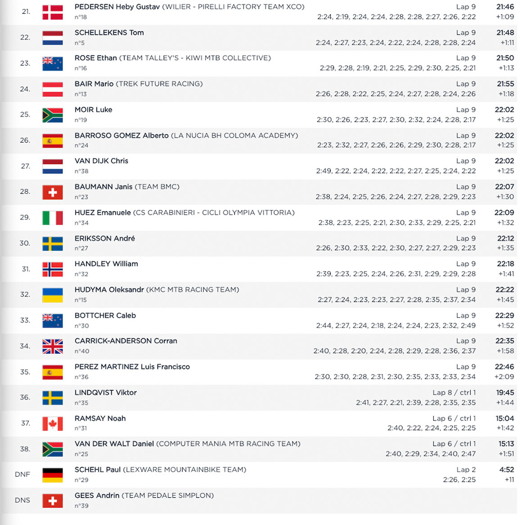 in Galashiels, Scotland photo by edspratt Pinkbike