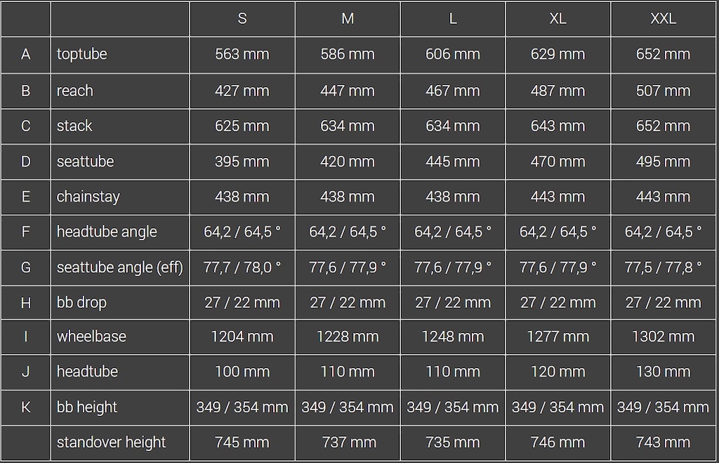 YT Launch Top-Spec Capra Uncaged 12 - Pinkbike