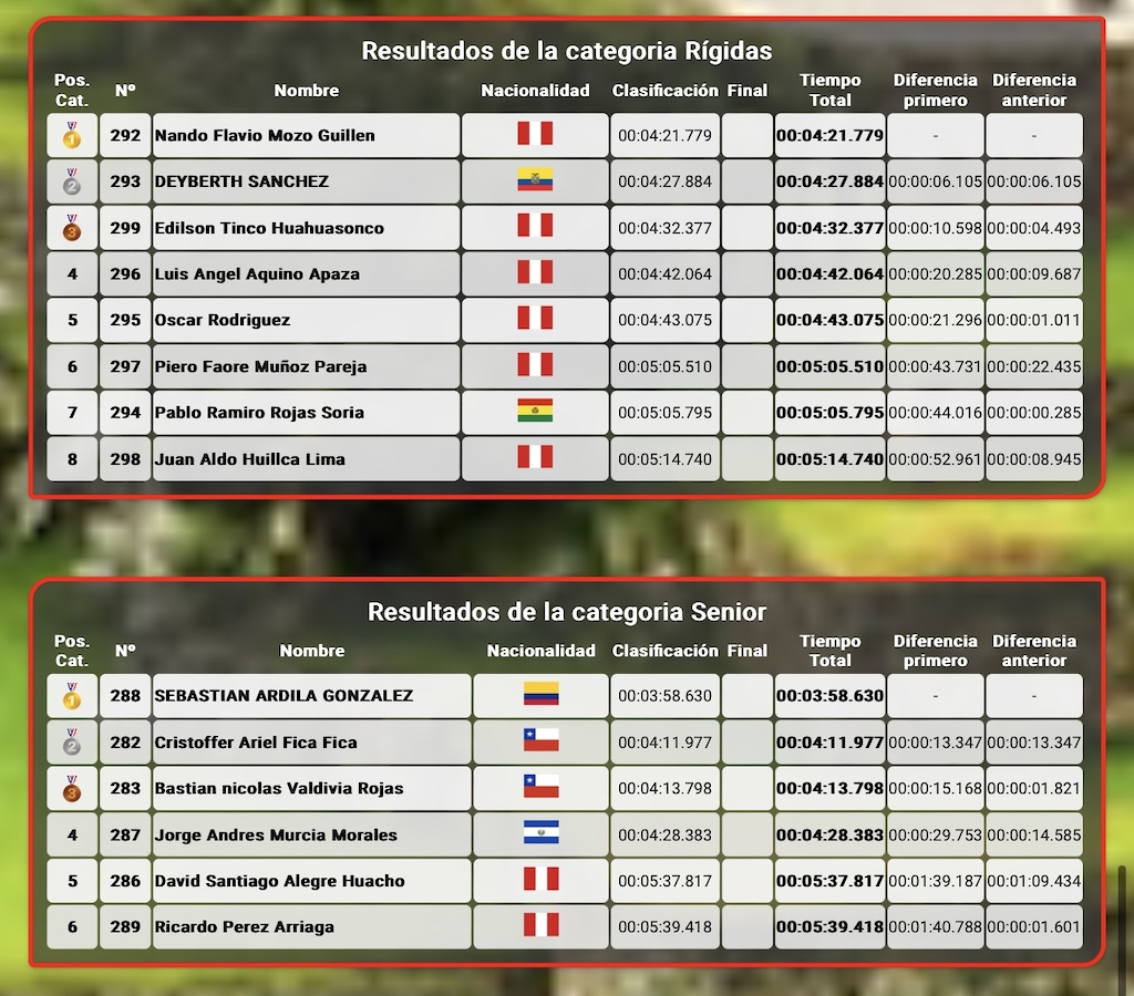 Hardtail and Senior results