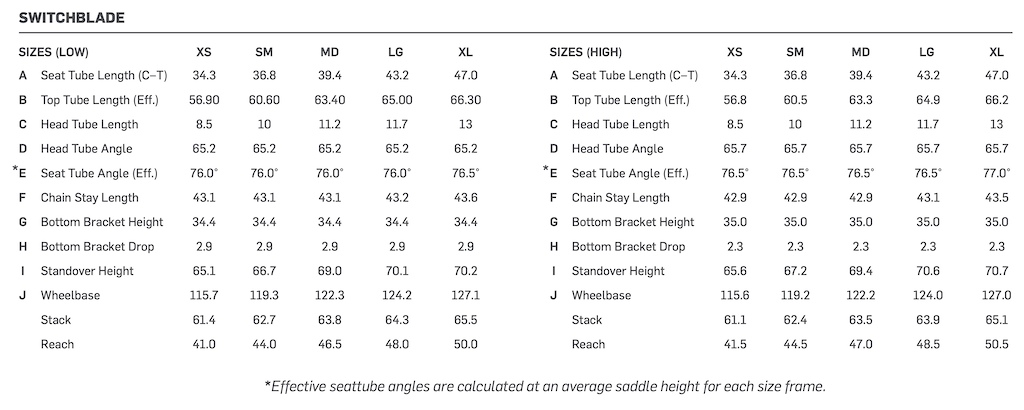 Pivot switchblade size online chart