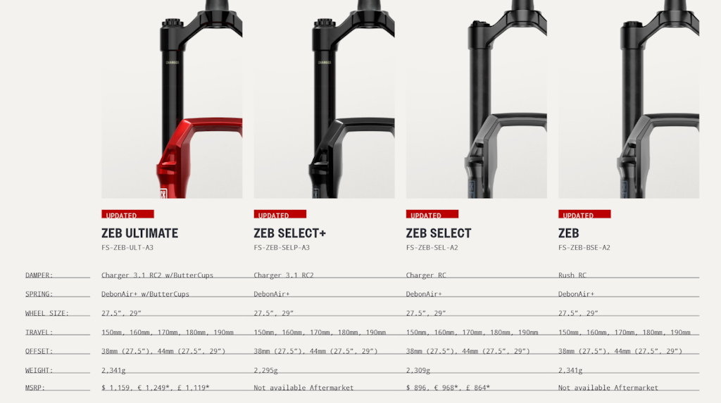 Everything You Need to Know About RockShox's Updated