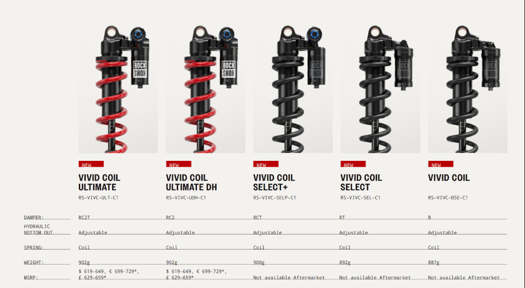 Everything You Need to Know About RockShox's Updated Suspension