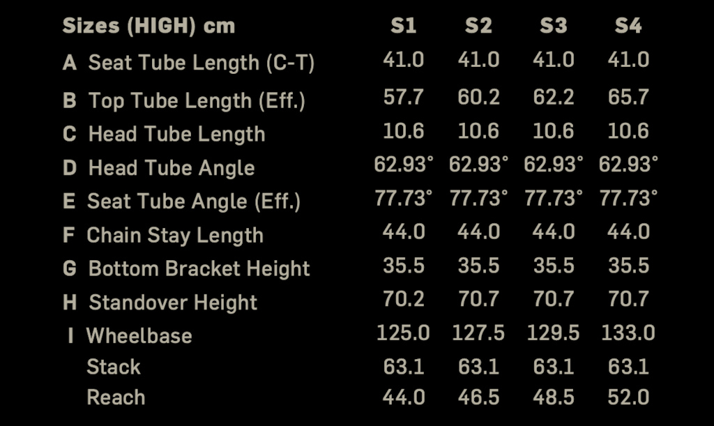 First Ride: Pivot Phoenix - The Downhill Bike with Two Chains