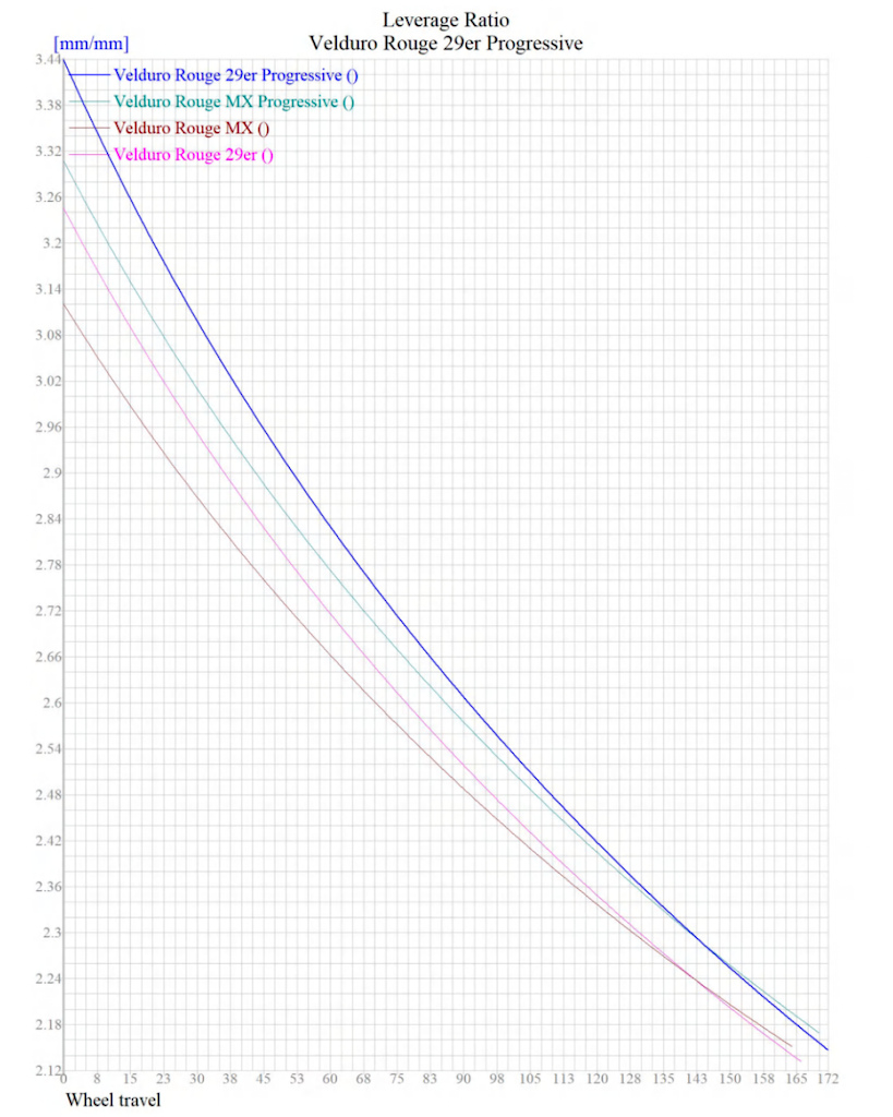 Leverage Ratio