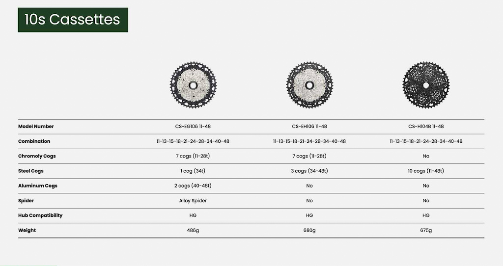 Microshift's New 11-Speed Wide Range MTB Drivetrain is Only $230