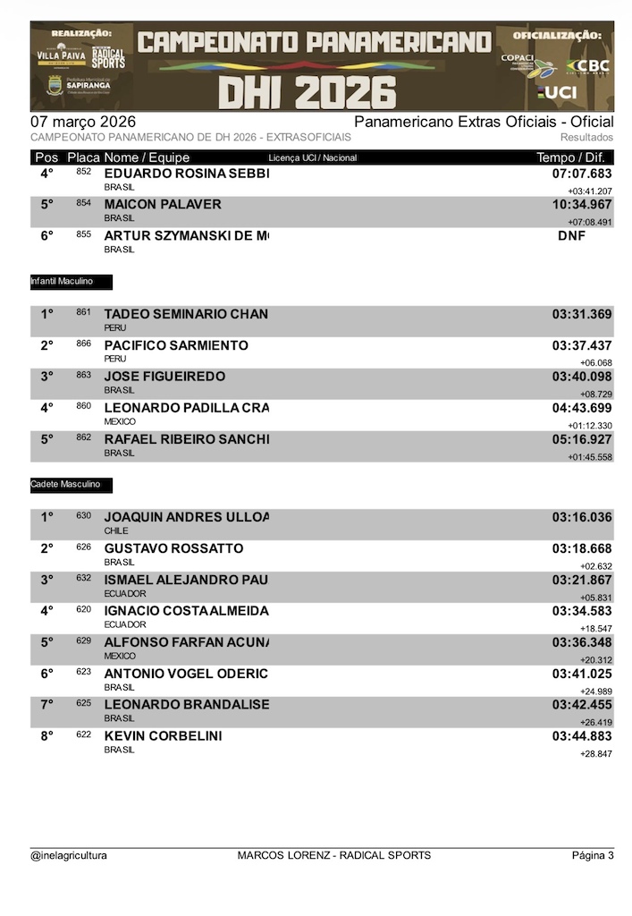 Extra Categories results