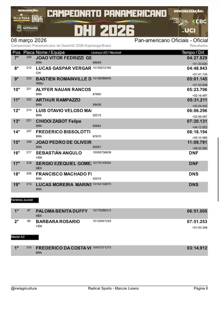 Final results OFICIAL CATEGORIES