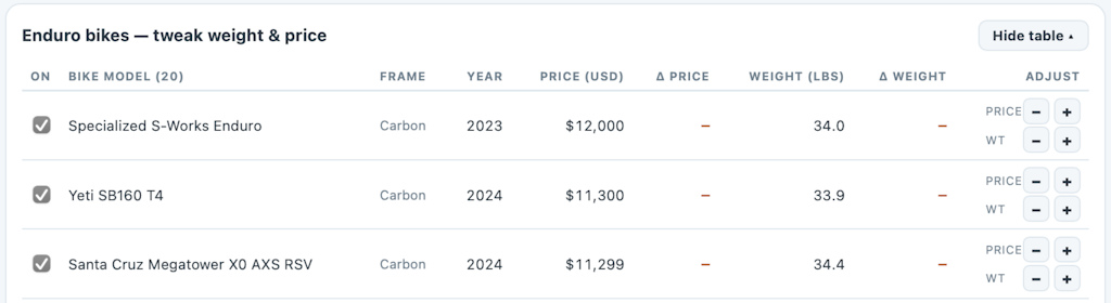 https www.postmillenniumrenaissance.com mtb-weight-price 
