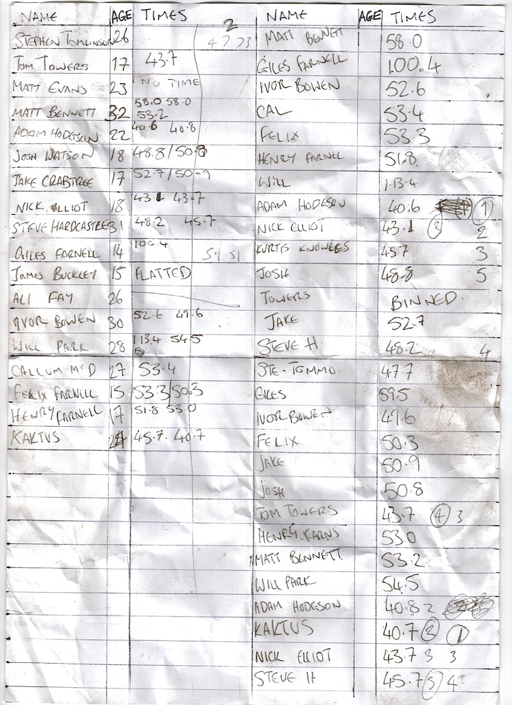 times and run orders from the timed practice day at longridge fell with chatburn downhill