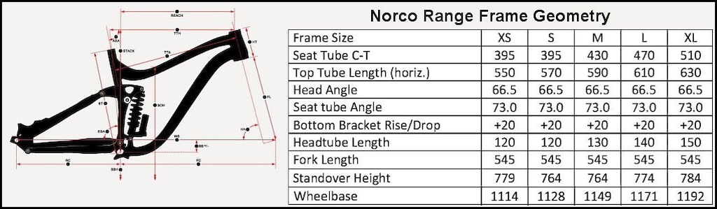 Norco Range 3 2012 frame geometry