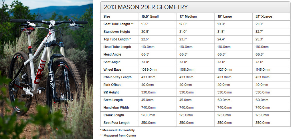 2013 Diamondback Mason AM 29" geometry