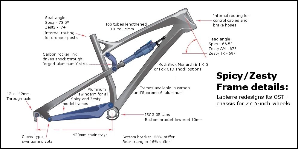 Lapierre zesty rear triangle sale