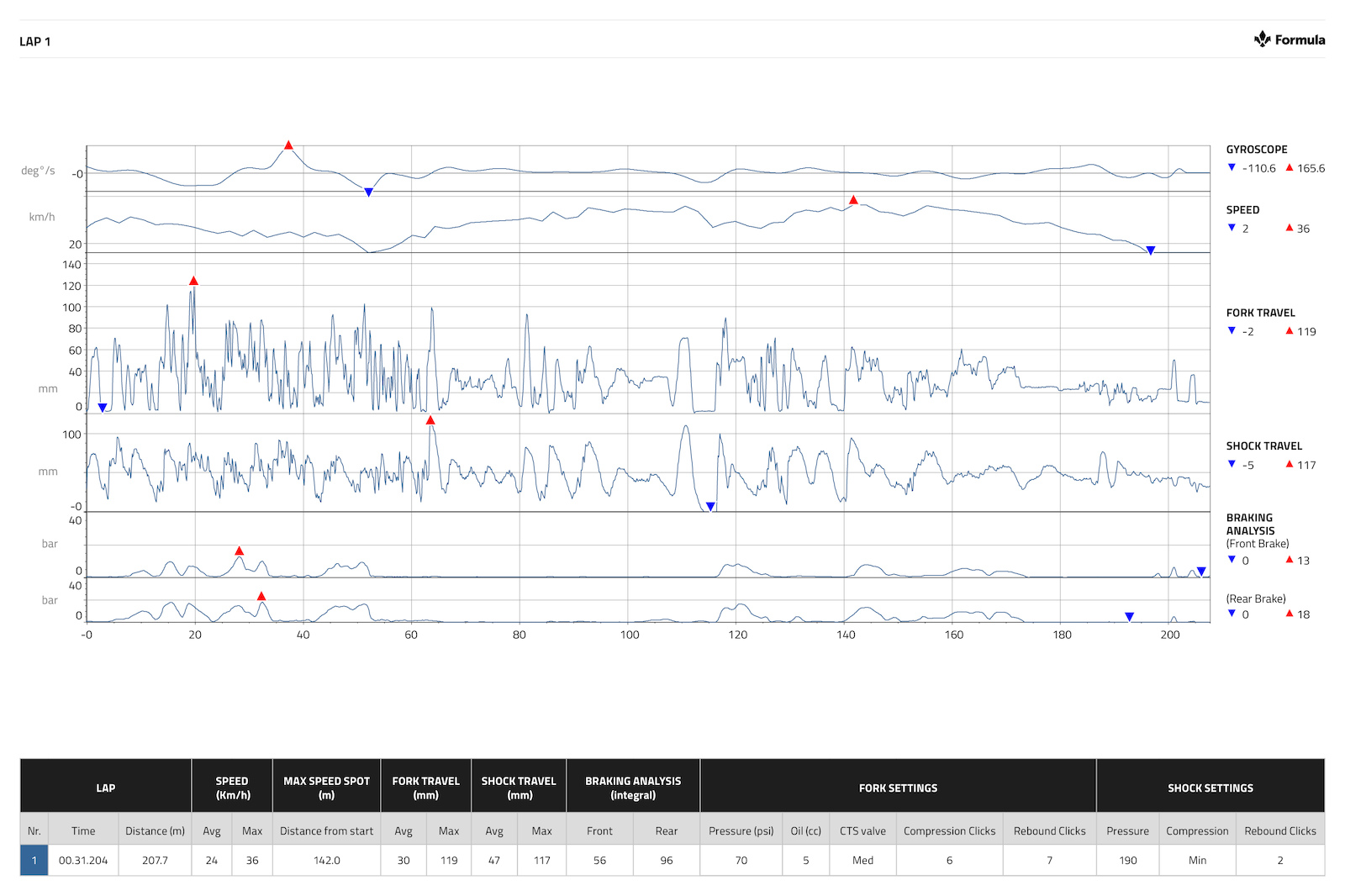 Datalogging with Formula