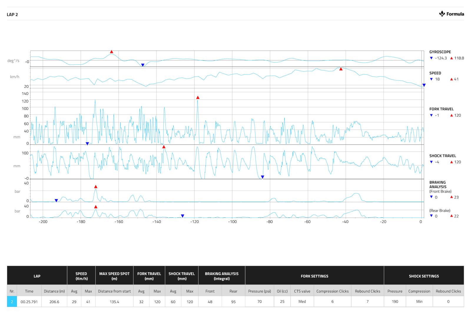Datalogging with Formula