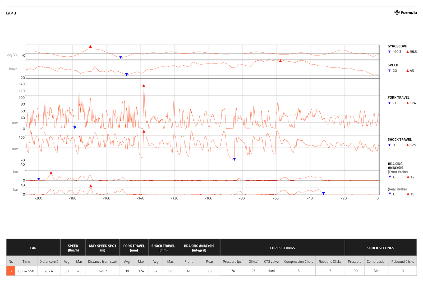 Datalogging with Formula