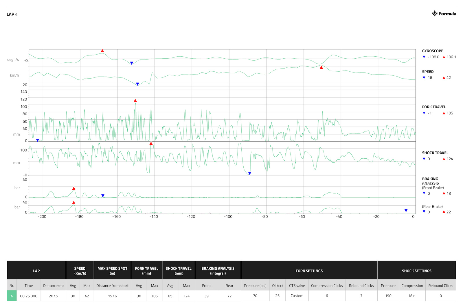 Datalogging with Formula