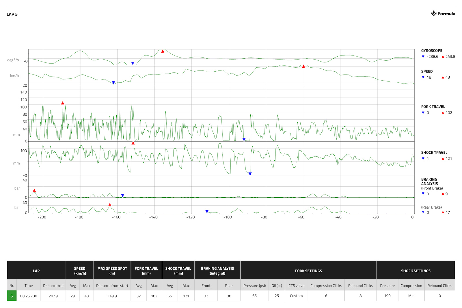 Datalogging with Formula
