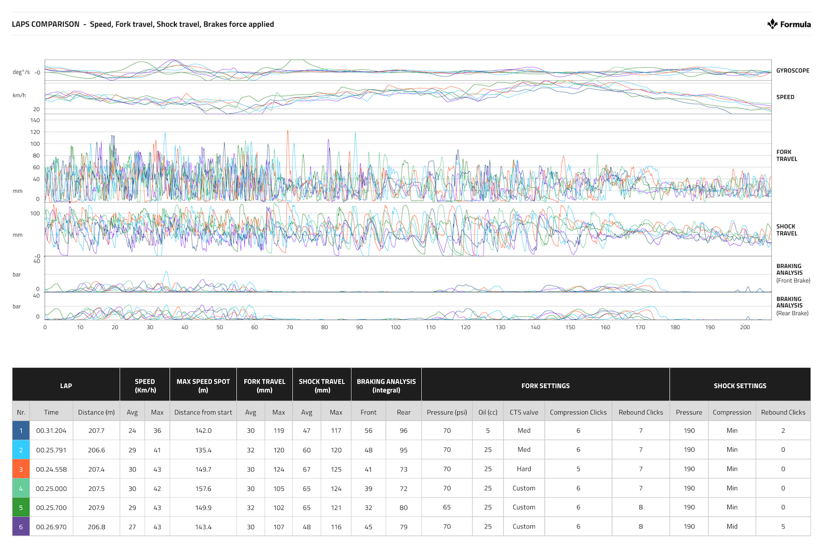 Datalogging with Formula