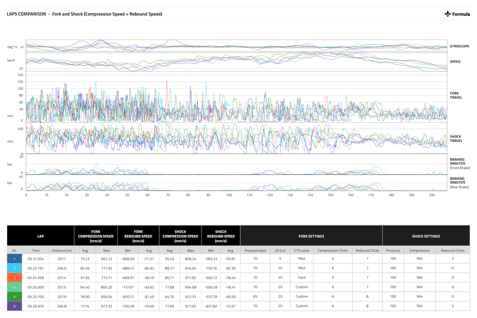 Datalogging with Formula