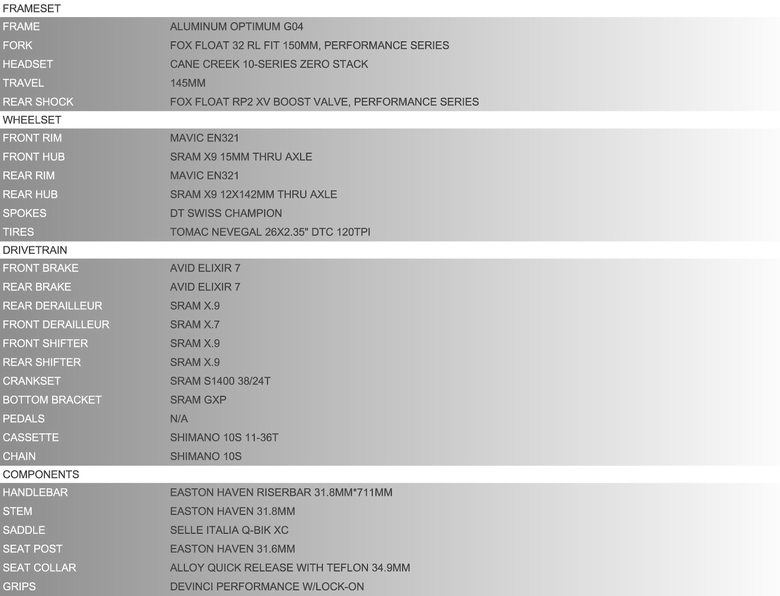 2012 Devinci Dixon RC spec sheet